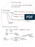 Ranjan Patel Pharmacology PDF