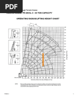 70 Ton Mobile Crane Load Chart | PDF