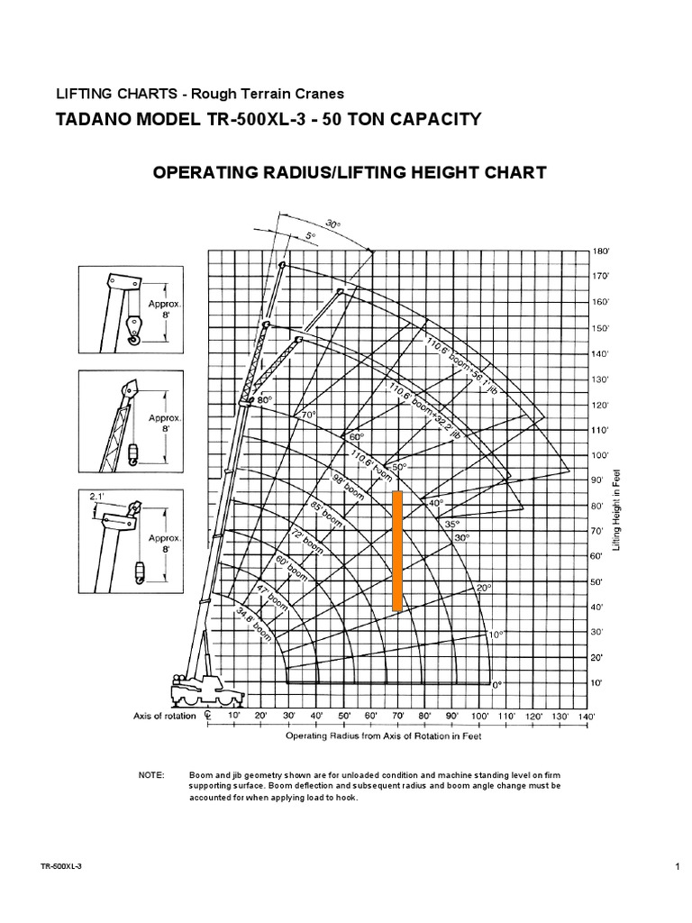 Load Chart Mobile Crane PDF PDF Crane (Machine) Machines