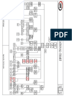 Organizational Chart 2018