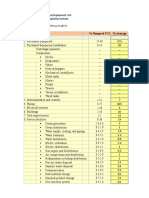 Copy of Investment items of CP