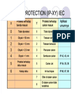 Indeks Proteksi Ingress Ip Peralatan Listrik PDF