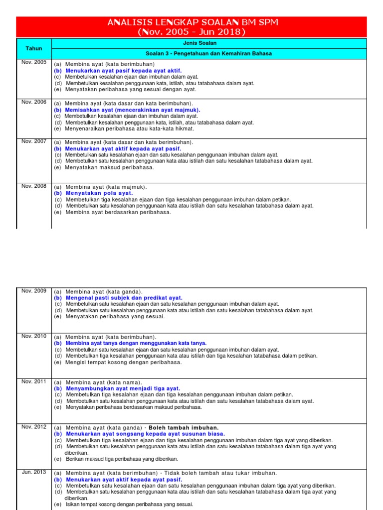 Analisis Soalan Tatabahasa Spm Pdf