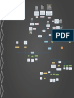 Mapa Mental Pavimentos PDF