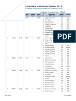 Municipal Results, 2014 (Telangana)