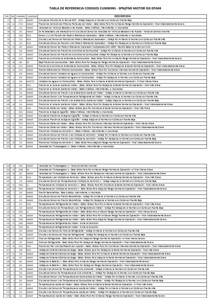 CUMMINS SPN AND FMI ENGINE CODES PDF visual data 5