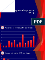 Ataques A La Prensa 2019 - Gráficas