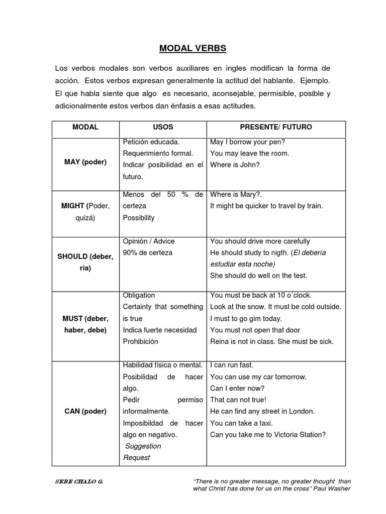 Verbos Modales en Inglés: Usos y Ejemplos | PDF | Sintaxis | Idiomas