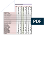 Tabla de Medidas