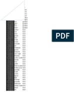 Serbian Word List by Word Type