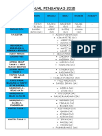 Jadual Pengawas