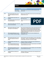 DNS Log Message Reference PDF