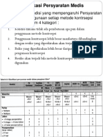 Tabel Klasifikasi Persyaratan Medis2