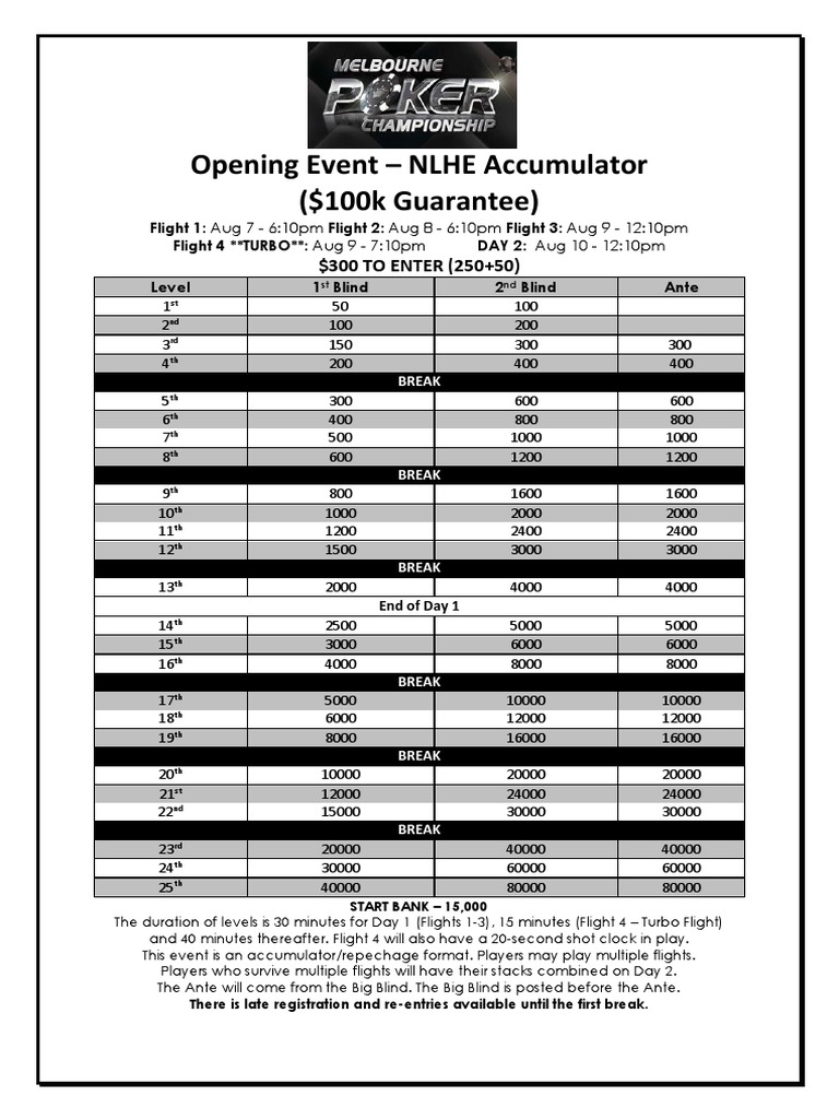 Crown Melbourne Gaming Poker Melbourne Poker Championship Structure