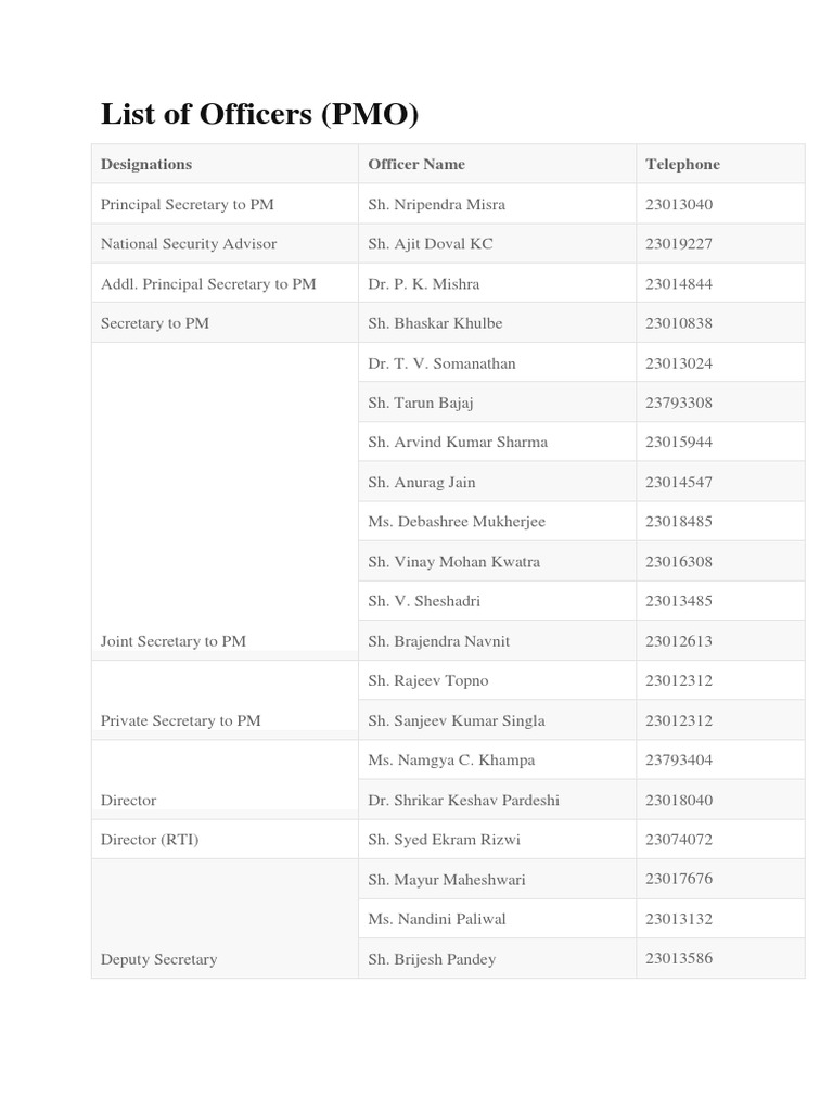 PMO Officers Directory and Contacts | PDF