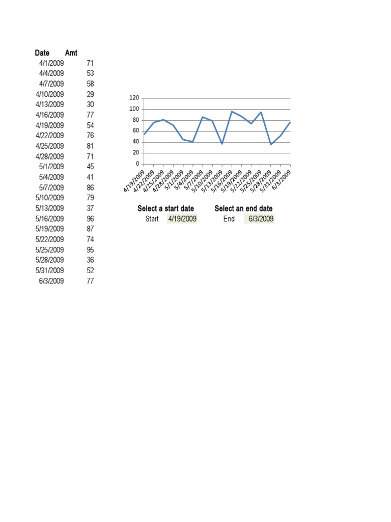 a-guide-to-creating-dynamic-charts-linked-to-date-filters-in-excel