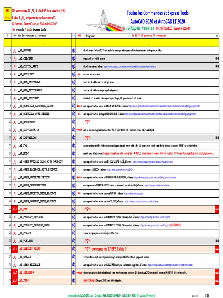 Autocad Echec Du Copier Vers Le Presse Papier 01 TOUTES Les Commandes AutoCAD 2Mxx | PDF | AutoCAD | Informatique