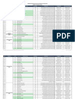 Akreditasi Prodi Unsyiah (LP3M)