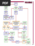 Per+¡cia Ambiental_Fluxograma