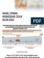 1 Nasionalburden Karies Gigi Di Indonesia Riskesdas 2018