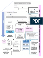 Alur Resusitasi Fix