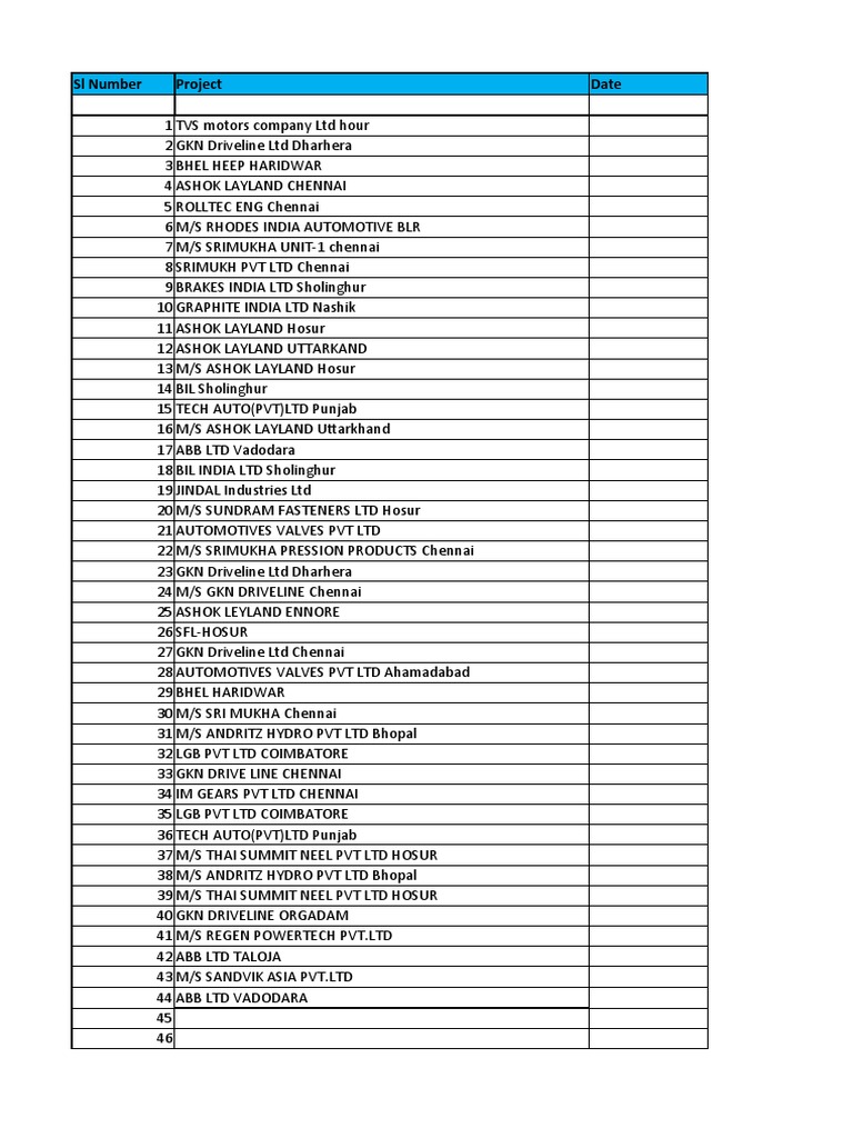 SL Number Project Date | PDF | Economy Of India | Vehicles