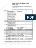 Commission Decision 2000/299/EC Class 1 Equipment List