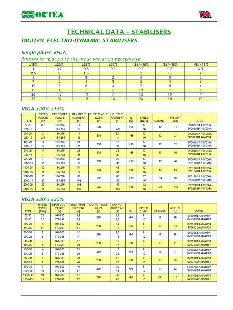 Technical Data for VEGA & ANTARES Stabilizers | PDF | Volt | Electrical ...