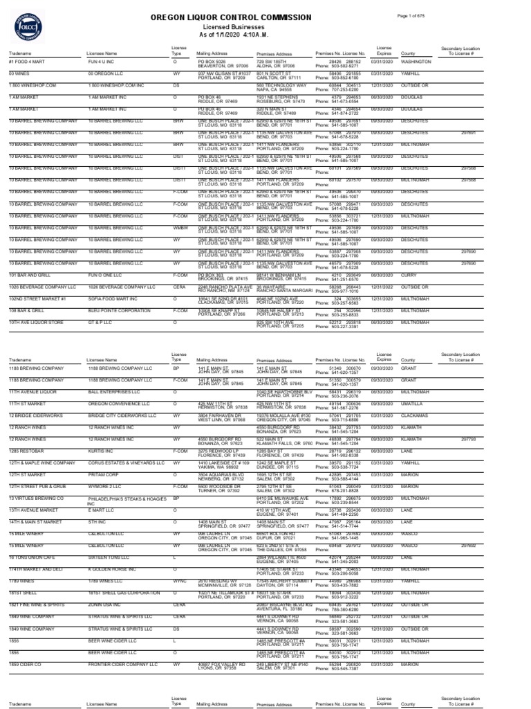 Licenses By Type Portland Fermented Drinks