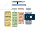 Proceso Administrativo Aplicado A Paseo Familiar