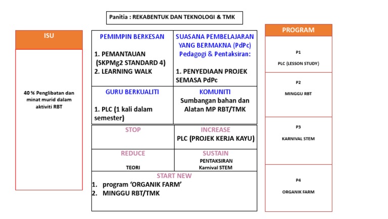 Spect RBT | PDF