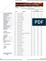 Ranking Web by Country - Top..