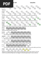 AUTOHARP Chord Layouts PDF