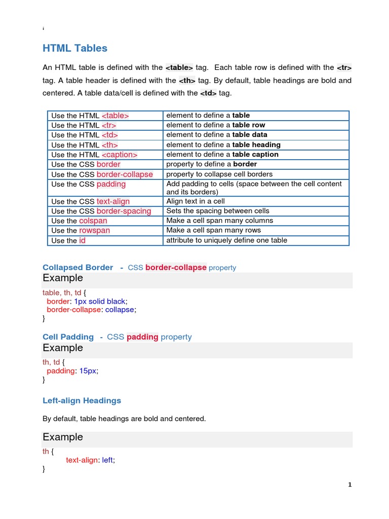 HTML Tables Tutorial | PDF | Html Element | Cascading Style Sheets