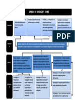 Arbol de Medios y Fines