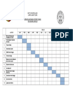 Carta Gantt PPPM 2018