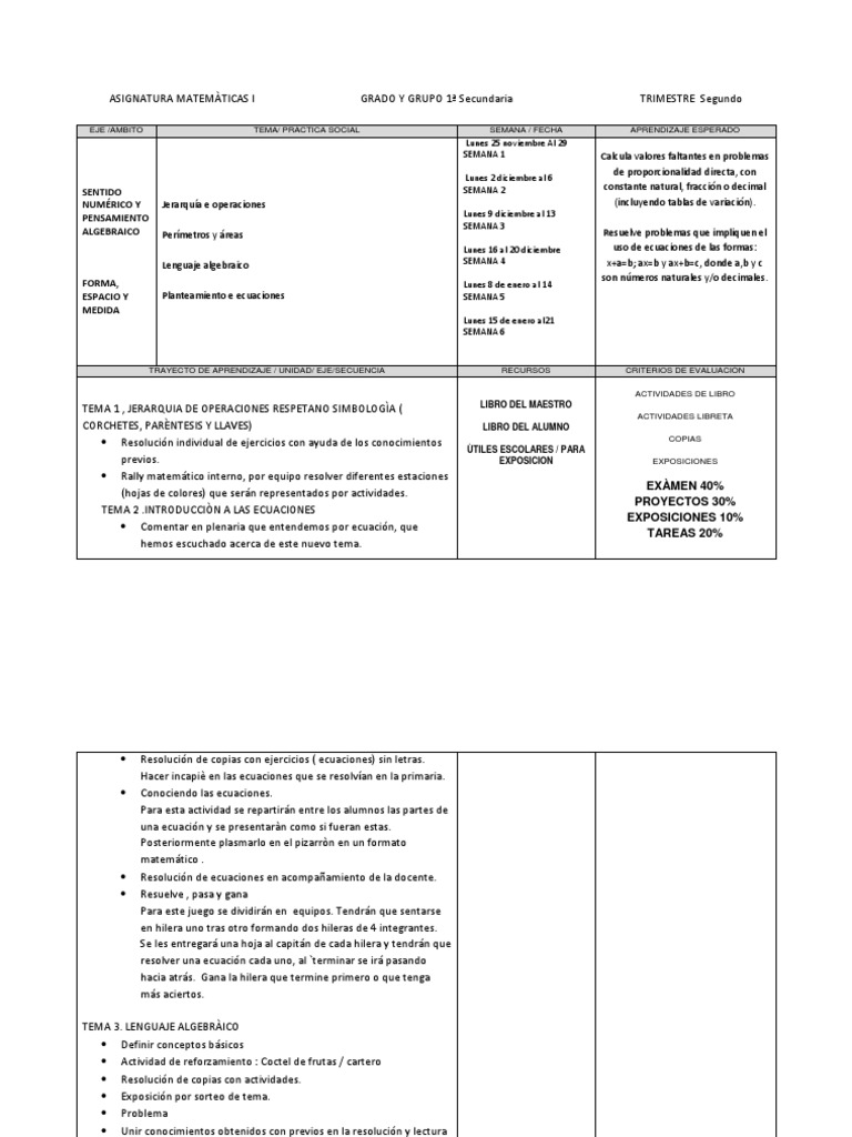 Asignatura Matemàticas I | PDF | Ecuaciones | Enseñanza de matemática