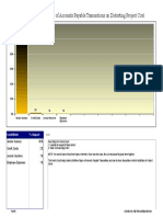 2.10 Pareto Chart