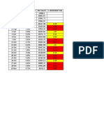 Date Total Value Gain Bse Value % Increment Bse