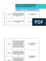 Reporte de La Comisión Permanente - 18 de Diciembre de 2019.