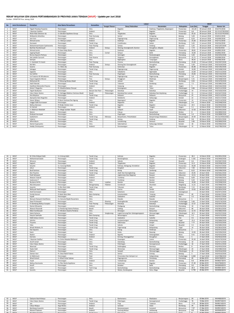 Rekap Izin Usaha Pertambangan Jateng | PDF