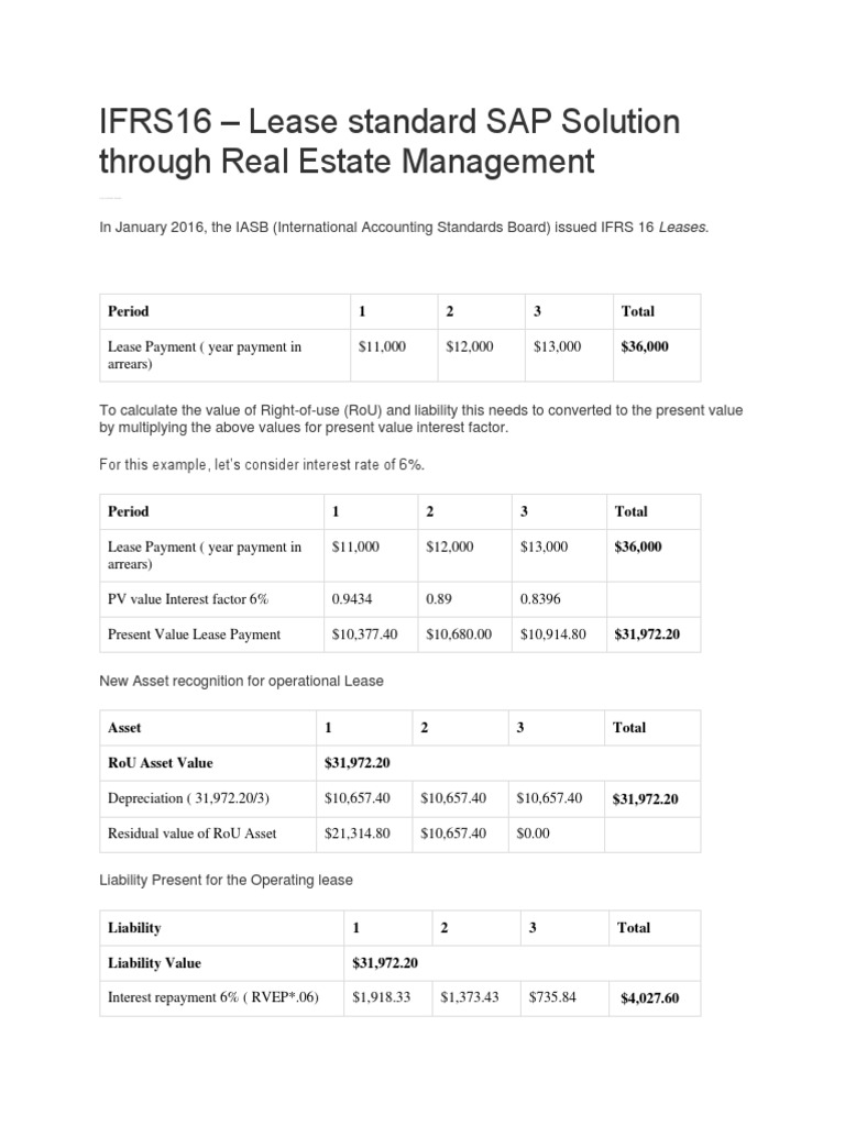 Managing Real Estate Leases and Compliance with New IFRS 16 Accounting
