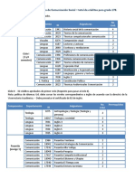 Plan de Estudios Carrera Comunicación Social PDF