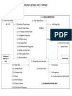 Proses Bisnis Unit Farmasi