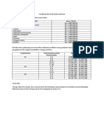 Standar Biaya Belanja Daerah
