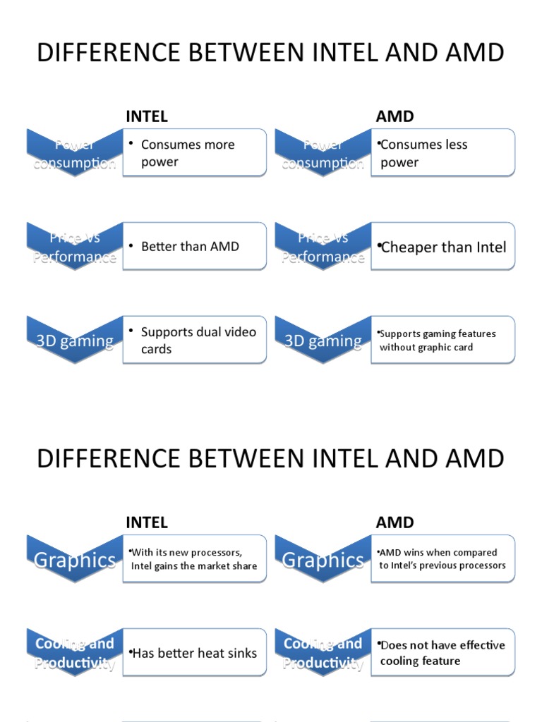 Difference Between Intel and Amd | PDF