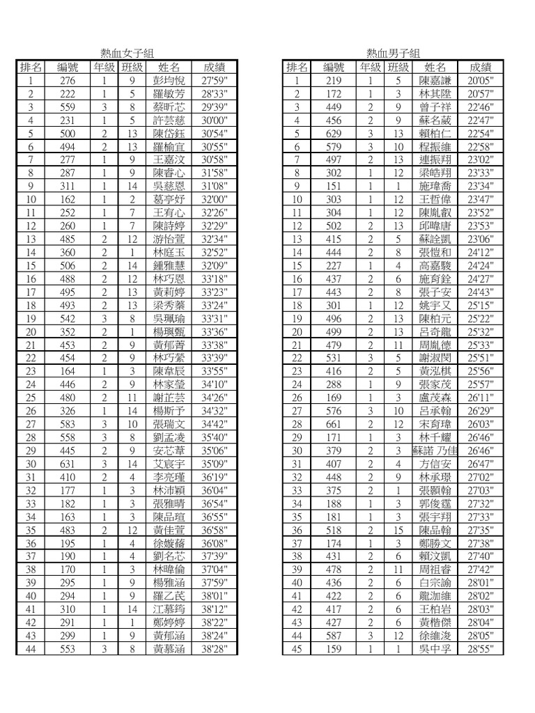 8284 D 354 A 5 C 53 A 4 C 4804 | PDF