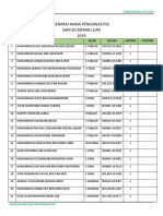 Senarai Nama PSS 2019