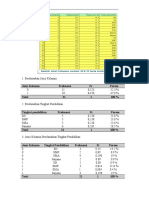 Tugas Statistika 2