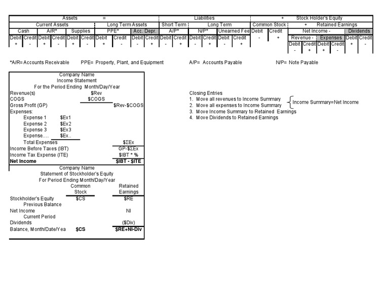 Financial Statement Overview Guide | PDF | Debits And Credits ...